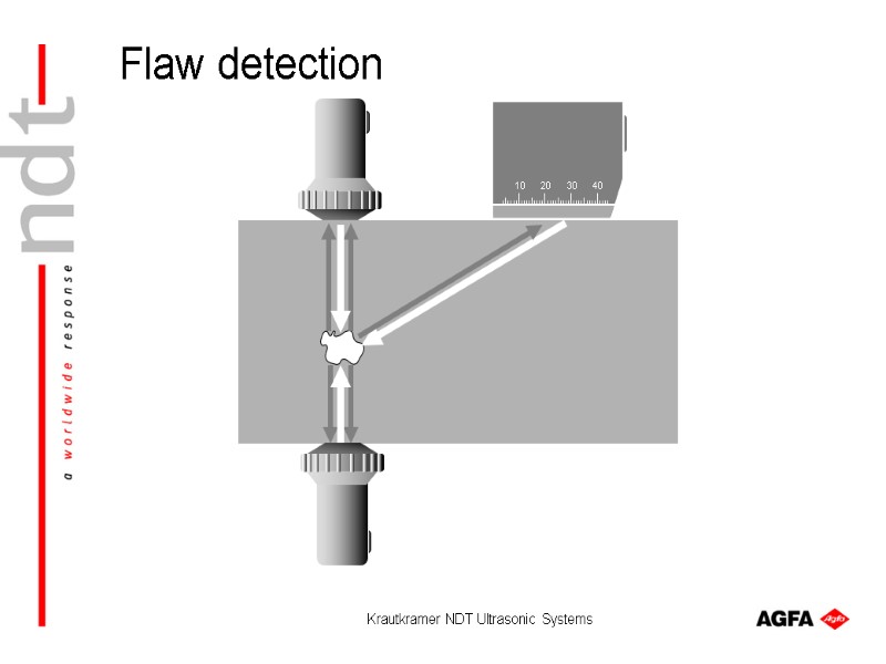 Krautkramer NDT Ultrasonic Systems Flaw detection